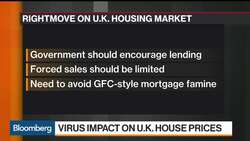 Hard for Property Market to Function, Says Rightmove’s Shipside News Clip