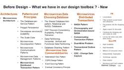 Design Microservices Architecture with Patterns and Principles - Design: Microservices Architecture with SAGA, Outbox Pattern, and CDC Instructional Video