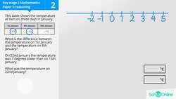 KS2 Primary Maths Age 9-13 - Measure: Units and Conversions - Explained Instructional Video