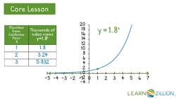 Graphing Shifted Exponential and Logarithmic Functions Instructional Video