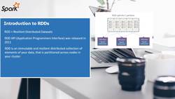 Apache Spark 3 for Data Engineering and Analytics with Python - Introduction to RDDs Instructional Video