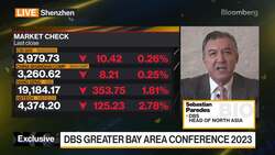 DBS's Paredes: No Reason Not to Be Optimistic on China News Clip