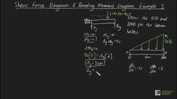 SFD and BMD example 3 Instructional Video
