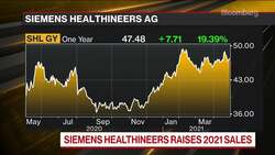 Siemens Healthineers’s CFO on Earnings, Guidance, Covid Tests News Clip