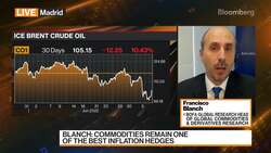 Commodities Are Still a Great Asset to Own, Says Blanch News Clip