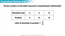 Proportional Relationships in a Table (Part 2) Instructional Video