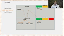 Optimal Portfolio Allocation: Balancing Risks for Maximum Returns Instructional Video