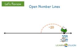 Subtraction within 1,000 using an Open Number Line Instructional Video