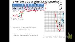 Symmetry of Parabolas Instructional Video