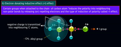 Electron Push and Pull: Inductive Effects Explained Instructional Video