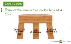 Writing a Thesis Statement: Expressing the Main Idea Instructional Video