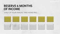 Money lessons from the pandemic: how to prepare for the next crisis Instructional Video