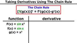 Derivatives of Composite Functions: The Chain Rule Instructional Video