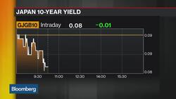 BOJ's 2% Inflation Target 'Difficult to Hit,' CLSA's Smith Says News Clip