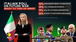 Italy's defence budget lags behind allies News Clip