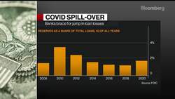 Fed’s Stress Test Twist Keeps Cloud Over Bank Dividend Outlook News Clip