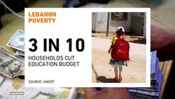 Almost 80 percent of Lebanon's population living in poverty News Clip