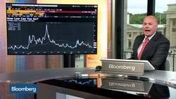 Pricing U.S. Debt Ceiling Risks News Clip