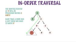 From 0 to 1 Data Structures & Algorithms in Java - Depth First - In-Order and Post-Order Traversal Instructional Video
