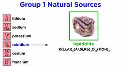 Periodic Table Part 2: Alkali Metals (Li, Na, K, Rb, Cs, Fr) Instructional Video