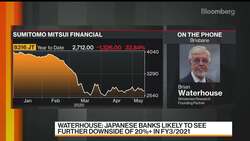 Rise in Credit Costs Key Danger For Japan Banks' Profits: Analyst News Clip