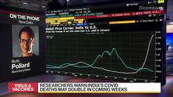 Researchers Warn India’s Covid Deaths May Double in Coming Weeks News Clip