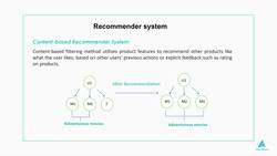 Python for Machine Learning - The Complete Beginners Course - Content-Based Recommender System Instructional Video