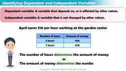 Identifying Dependent and Independent Variables Instructional Video