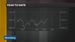 Small Caps Uptrend to Pause, BTIG's Emanuel Says News Clip