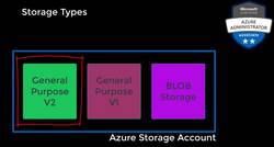 AZ-104: Microsoft Azure Administrator Full Course - Storage Types Instructional Video