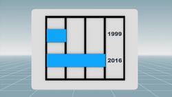 Study finds alcohol more young people dying of liver disease Instructional Video