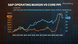 Bloomberg Intelligence's 'Equity Market Minute'  1/20/2023 News Clip