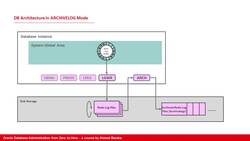 Oracle Database Administration from Zero to Hero - Managing the Redo Log (Part 1 of 4) Instructional Video