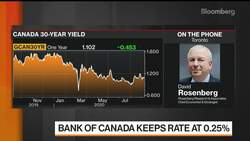 No Reason for Bank of Canada to Act, Economist Rosenberg Says News Clip