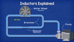 Inductors Explained - The basics how inductors work working principle Instructional Video