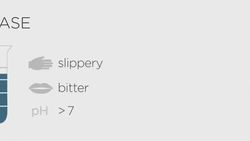 What Makes Things Alkali? Instructional Video