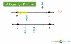 Adding Fractions with Like Denominators Using a Number Line Instructional Video