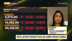 RBCWM's Carrier: Overweight, U.S., EU, China News Clip