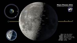 Moon Phases 2021 – Northern Hemisphere – 4K Instructional Video