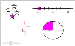 Comparing Fractions: Using Number Lines Instructional Video
