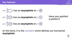 Key features of a reciprocal graph Instructional Video