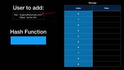 Python 3: Project-based Python, Algorithms, Data Structures - Project: Job Scheduler execution flow Instructional Video