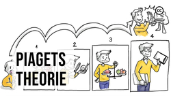 Piaget's Theorie der Kognitiven Entwicklung Instructional Video