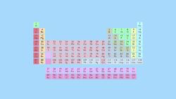 Reactions Of Metals With Water Instructional Video