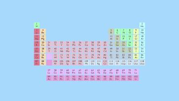 Reactions Of Metals With Water