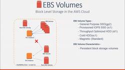 AWS Tutorial AWS Solutions Architect and SysOps Administrator - Introduction to Elastic Block Store - EBS Instructional Video