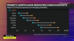 President Trump's Tariffs Have Rerouted China's Exports News Clip