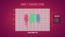 ANOVA - Crash Course Statistics Instructional Video