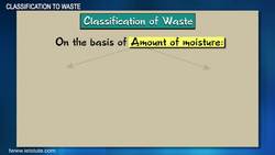 Classifying Waste: Understanding the Different Types of Wastes and Their Properties Instructional Video