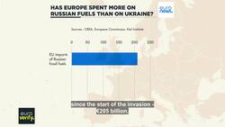 Has Europe spent more on Russian oil and gas than aid to Ukraine, as Trump claims? Instructional Video